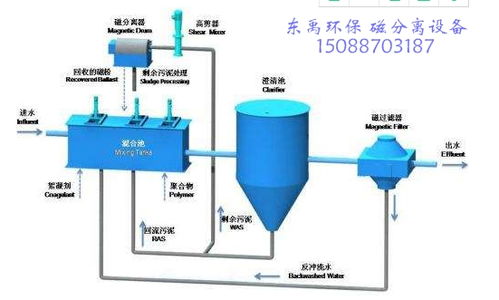 煙臺廢水處理生產廠家 技術、價格與安裝服務全解析