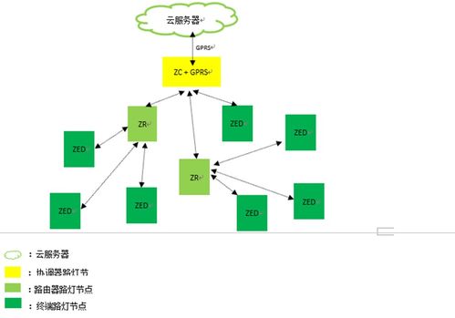 Zigbee無線模塊 驅(qū)動(dòng)城市智能照明邁向智慧未來